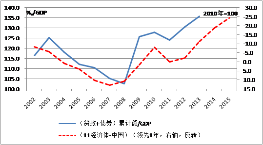 中國經(jīng)濟(jì)體制改革基金會魯政委:有效匯率高估導(dǎo)致經(jīng)濟(jì)低迷