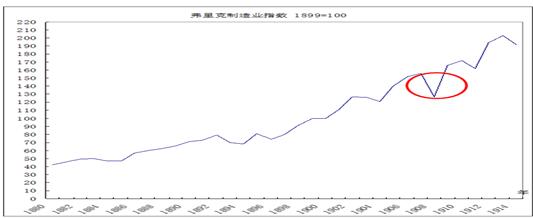 中國(guó)經(jīng)濟(jì)體制改革基金會(huì)樊綱、胡彩梅：美國(guó)早年產(chǎn)能重組商業(yè)模式及其對(duì)我國(guó)當(dāng)前“去產(chǎn)能”政策的啟示                            