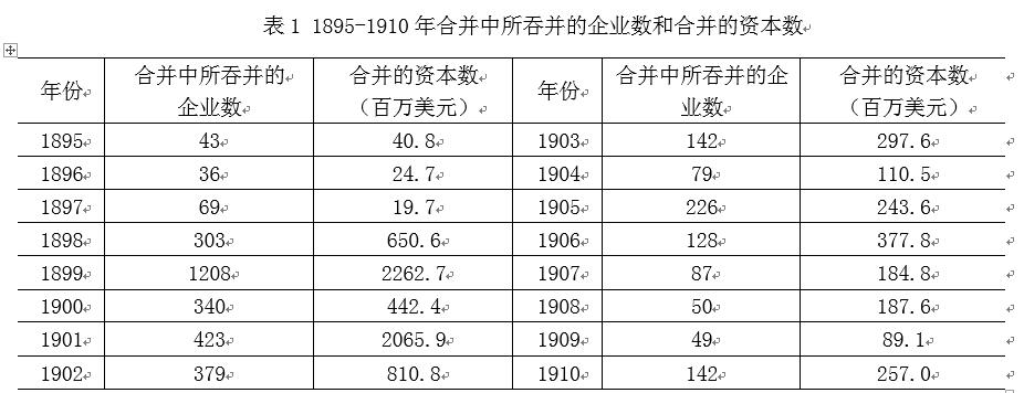 中國(guó)經(jīng)濟(jì)體制改革基金會(huì)樊綱、胡彩梅：美國(guó)早年產(chǎn)能重組商業(yè)模式及其對(duì)我國(guó)當(dāng)前“去產(chǎn)能”政策的啟示                            