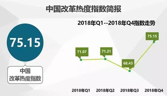 中國經(jīng)濟(jì)體制改革基金會中國城市季度改革熱度榜單：19個大城市排座次，青島未進(jìn)前十
