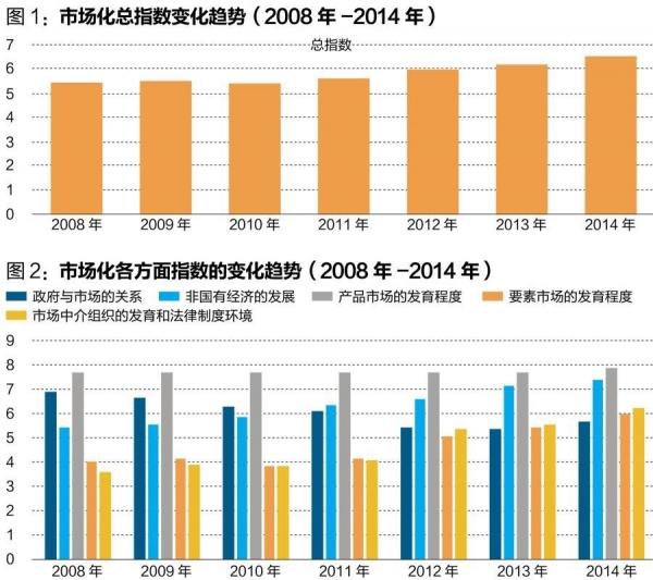 中國經(jīng)濟體制改革基金會王小魯、樊綱等：中國市場化八年進(jìn)程報告                                                              